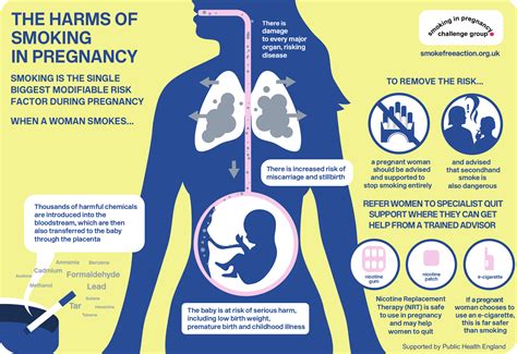 Exposure To Smoking Before And After Birth Linked To