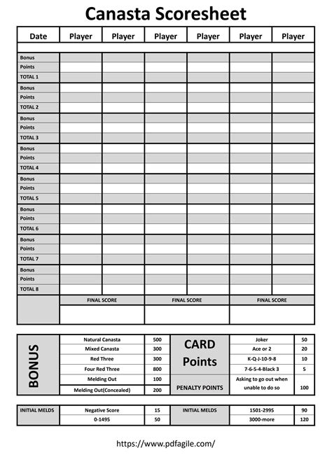 phase  scoresheet template  agile