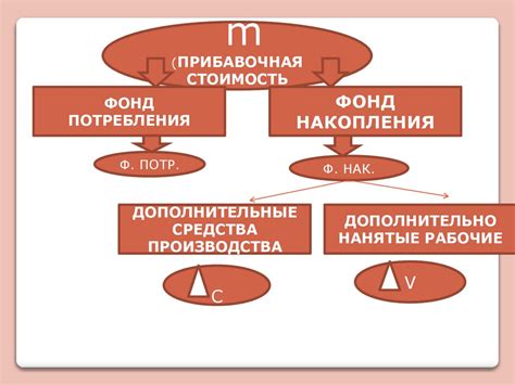 Капитал предприятия, его кругооборот и оборот - презентация онлайн