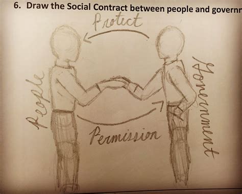 John Locke Social Contract