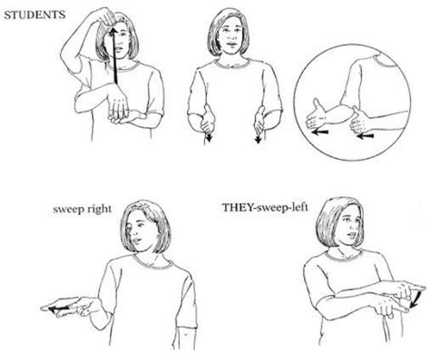 handshape distinctive features reprinted  american sign language