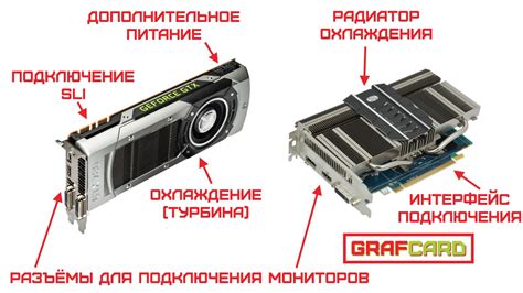 Устройство видеокарты