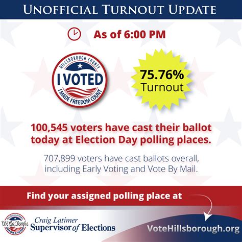 Less than an... - Hillsborough County Supervisor of Elections | Facebook