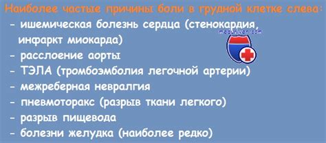 Почему болит в груди слева - всегда ли боль в грудной клетке это сердце?