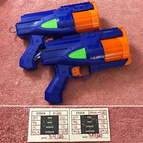 Apex Spring Upgrade Results : r/Nerf