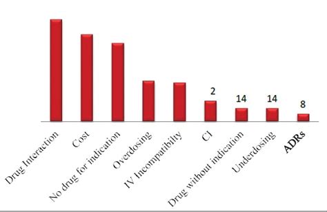 investigation  drug related problems  pediatrics   tertiary