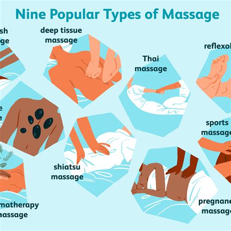 Perineal Massage Diagram