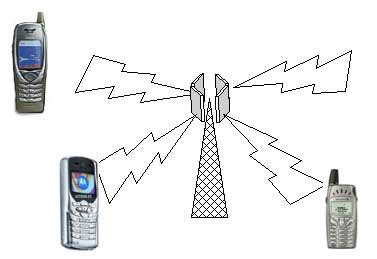 Подробно расскажем о Что такое gsm интерфейс