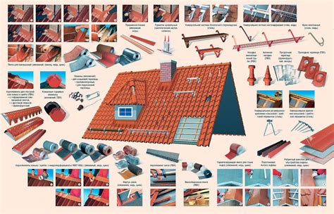 Доборные элементы кровли (57 фото): для крыши и фасада, названия ...