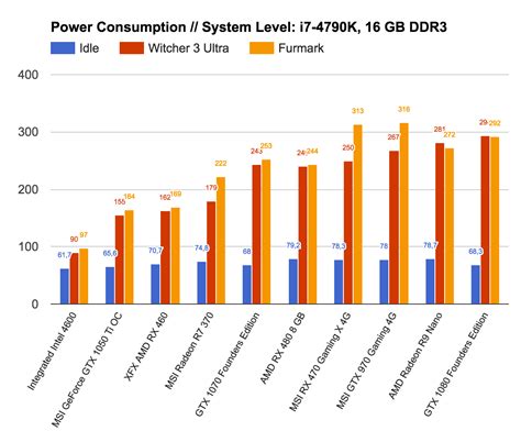 MSI GeForce GTX 1050 Ti 4G Review - NotebookCheck.net Reviews