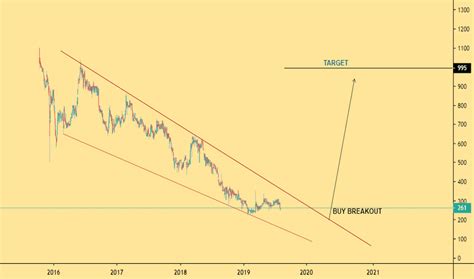 bwn stock price  chart jsebwn tradingview