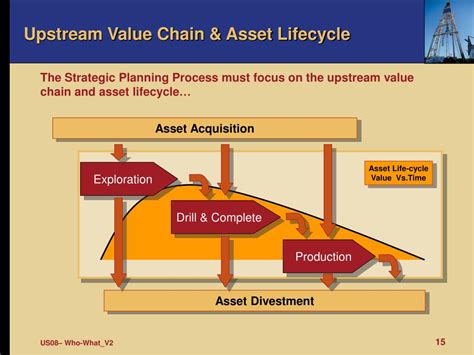 upstream training powerpoint    id
