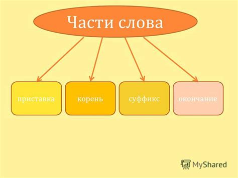 Презентация на тему: "Презентация к уроку по русскому языку (2 класс ...
