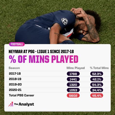 The Neymar Conundrum: Is He in the Elite? | The Analyst