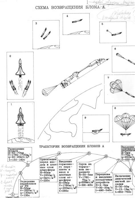 Dragon-2 успешно приводнился в Атлантическом океане