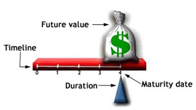 yield  maturity ytm financenewscom money  sleeps