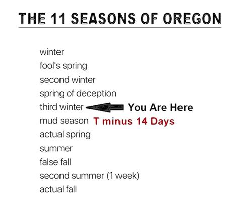Oregon Weather : r/Portland