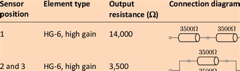geophone element configuration  scientific diagram