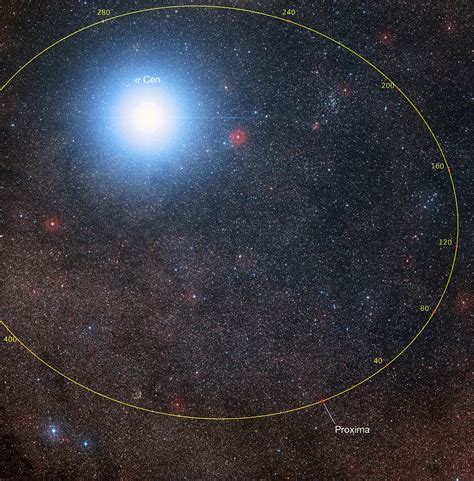 Astronomers Determine Orbit of Proxima Centauri