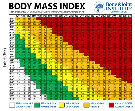 Scientific charts explain what 160 lbs en kg means for your BMI 12