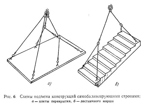 Грузозахватные приспособления
