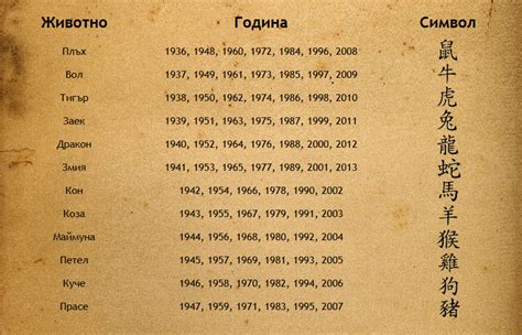 Китайски Календар - FunShui-BG.com