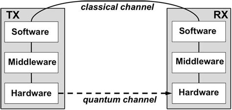 terminals   transmitter receiver tx rx pair