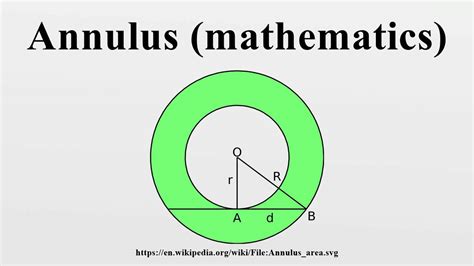 Annulus (mathematics) - YouTube