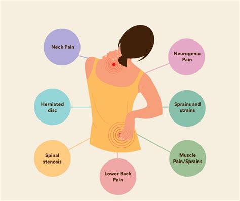 caring  pain recognizing assessing