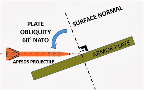 WARFARE TECHNOLOGY: ATK Bushmaster III Automatic Cannon