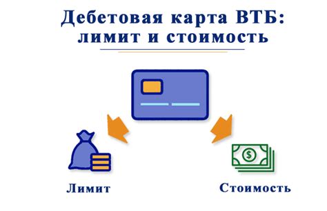 Стоимость обслуживания дебетовой карты ВТБ
