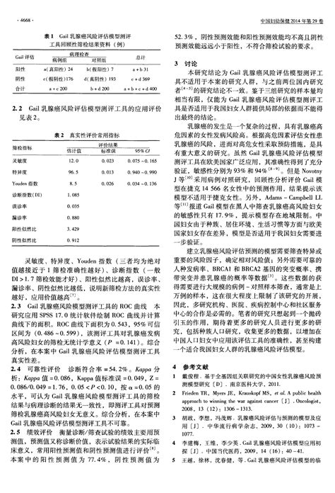 Gail乳腺癌风险评估模型测评工具在我国妇女人群中的适用性研究-论文_word文档免费下载_亿佰文档网