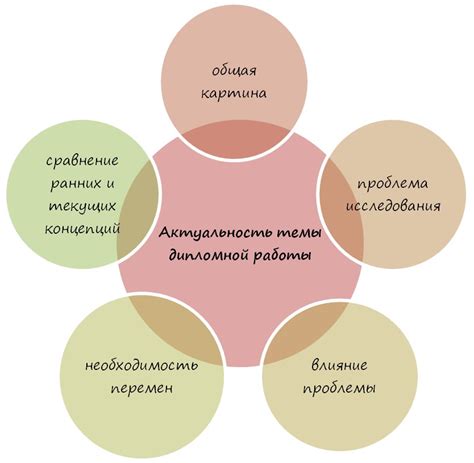 Что такое обоснование актуальности