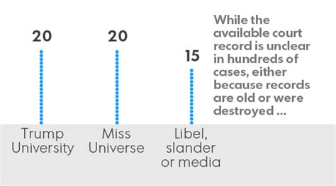 Trump lawsuits by the numbers