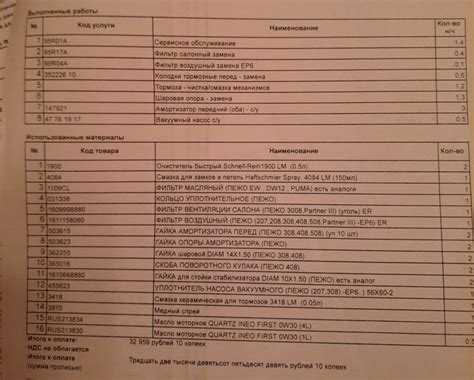 503615 Гайка Peugeot Citroen | Запчасти на DRIVE2