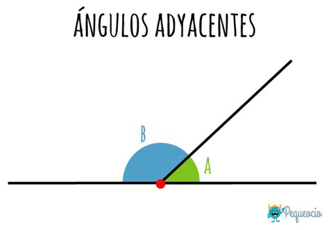 Ángulos: qué son y qué tipos de ángulos existen - Pequeocio