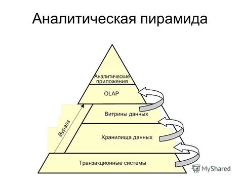 Презентация на тему: "Аналитическая пирамида. АРХИТЕКТУРА… BPM BI ...