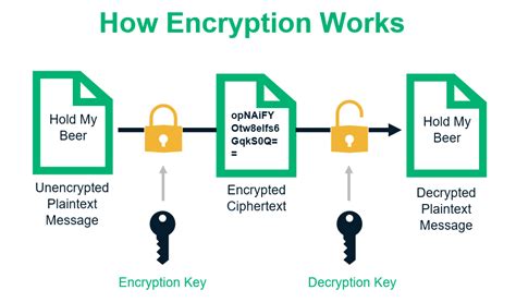 asymmetric encryption    work infosec insights