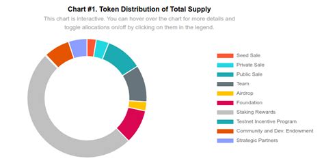 ELI5 AVAX Coin