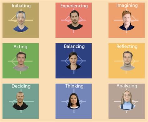 Kolb Learning Styles - Experianta