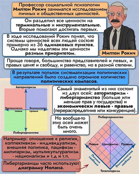 Кто такие левые и правые комикс Пещера Анахорета читать онлайн на сайте ...