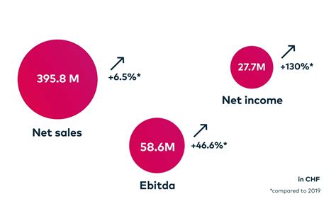 comet group annual report  annual report