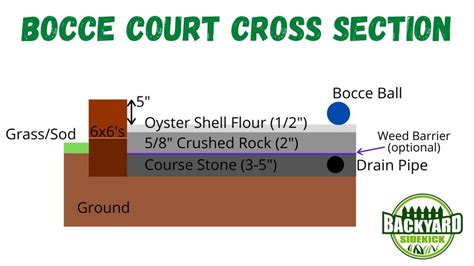 How To Build A Bocce Ball Court: A Step By Step Guide – Backyard Sidekick