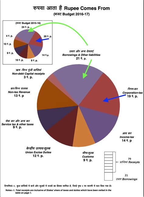 Budget 2024 Speech Highlights, Explained: On Fiscal Deficit, no changes