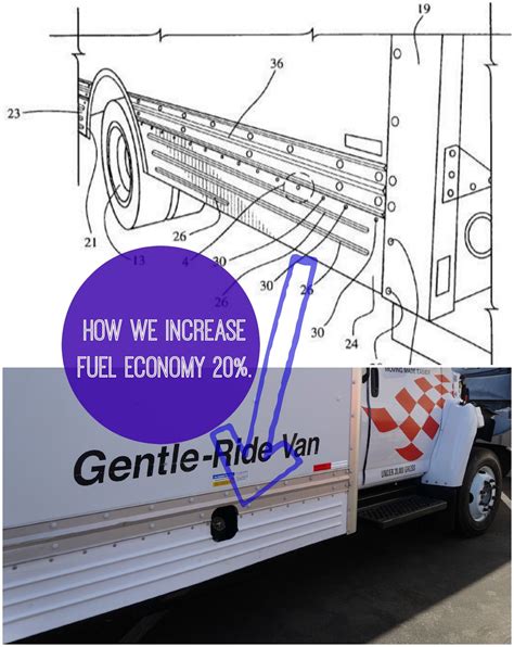 U-Haul rental trucks have rounded corners and advanced chassis skirts