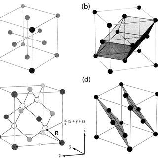 1: (a) The structure of the fcc conventional unit cell. (b) A primitive... | Download Scientific ...