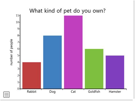 Math with Mrs. D: Graphing: Bar Graphs