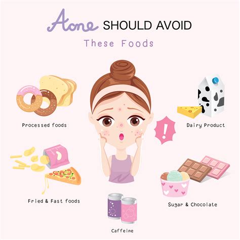 Acne should avoid these foods 679092 Vector Art at Vecteezy