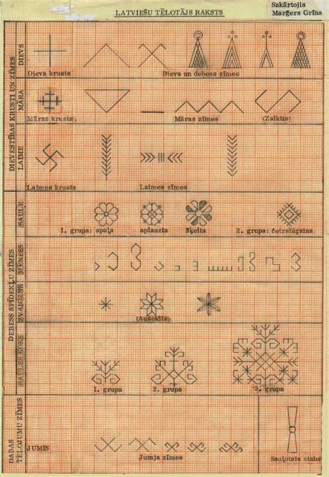 Latvian articles | Latvian, Symbols, Magick symbols