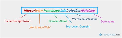 Top-Level-Domain, Domain und URL - homepage.info